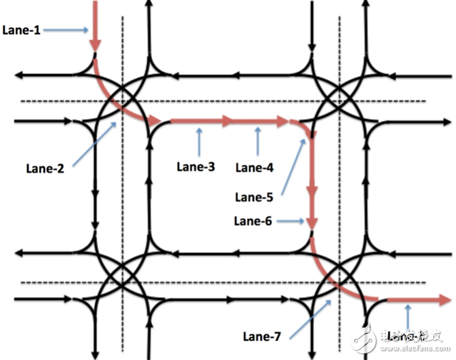無(wú)人駕駛汽車決策技術(shù)