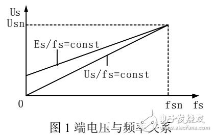 變壓變頻控制原理的介紹及基于DSP的感應(yīng)電機(jī)變壓變頻控制系統(tǒng)的設(shè)計(jì)