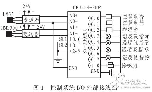 基于S7-300的PLC溫濕度檢測儀設(shè)計