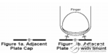 電容性開關(guān)陣列的原理及設(shè)計(jì)方案的介紹