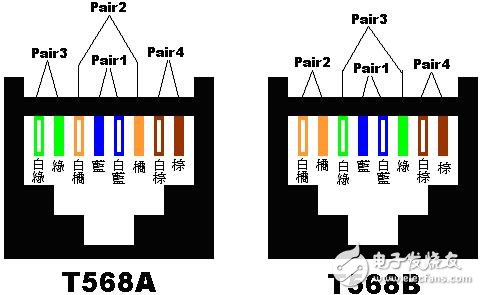 如何用網(wǎng)卡實現(xiàn)雙機(jī)互聯(lián)