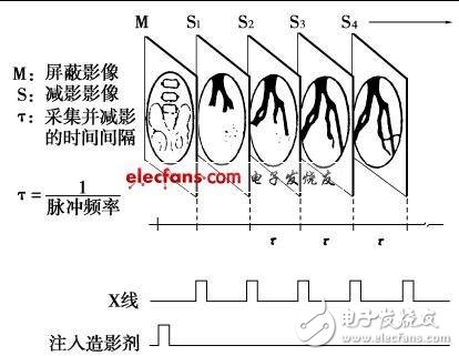 什么是脈沖寬度_脈沖寬度是什么意思