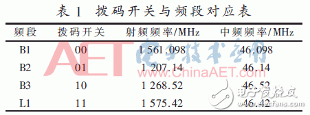 基于FPGA開發(fā)板與多路AD采集卡設(shè)計(jì)并實(shí)現(xiàn)了數(shù)據(jù)采集平臺