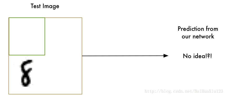 神奇GIF動(dòng)畫讓你秒懂各種深度學(xué)習(xí)卷積神經(jīng)網(wǎng)絡(luò)操作原理