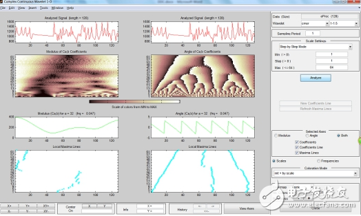 時間序列小波分析的操作步驟及實例分析