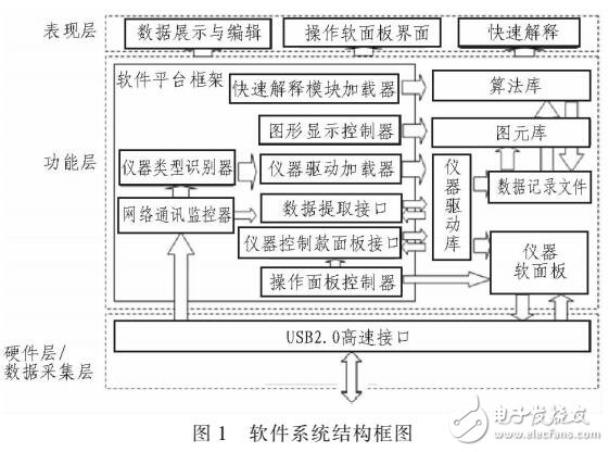 測(cè)井地面控制系統(tǒng)設(shè)計(jì)(基于虛擬儀器)