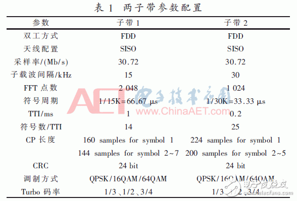 采用新波形技術(shù)的LTE系統(tǒng)可以滿足未來5G業(yè)務(wù)需求？