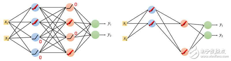 卷積神經(jīng)網(wǎng)絡CNN架構分析 - LeNet