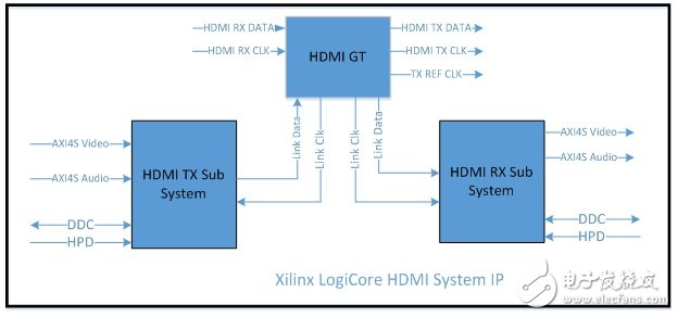 視頻技術之超高清（UHD）H.264視頻編解碼IP設計