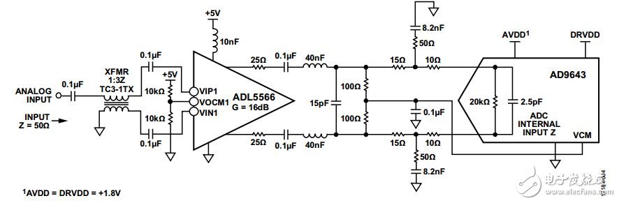 圖4. 示例信號(hào)鏈框圖