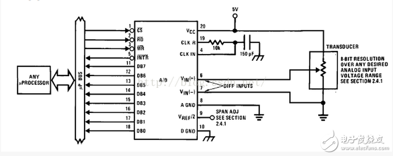 如何來看單片機外設(shè)A/D轉(zhuǎn)換器ADC0804時序圖