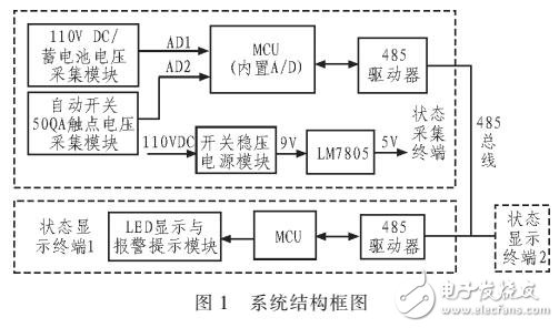 電力機(jī)車控制電源監(jiān)測(cè)及故障提示系統(tǒng)的設(shè)計(jì)