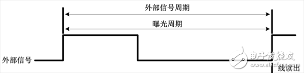 機(jī)器視覺(jué)的彈簧自動(dòng)檢測(cè)系統(tǒng)模塊及組成
