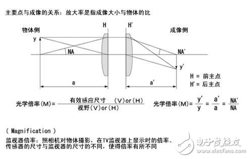 機(jī)器視覺(jué)工業(yè)鏡頭二十三名詞詳解