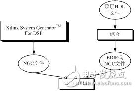 圖1-13 綜合時的流程圖