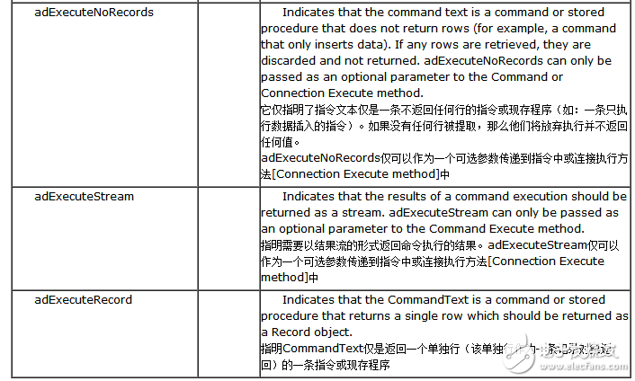 sql語句實例講解