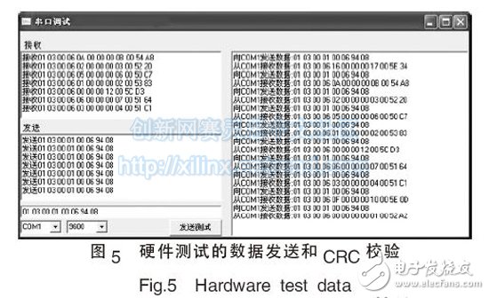 圖5 硬件測試的數(shù)據(jù)發(fā)送和CRC 校驗