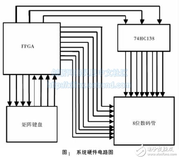 圖1 系統(tǒng)硬件電路圖