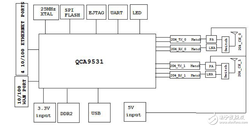QCA9531設(shè)計(jì)2.4G大功率無線AP模塊ITM-AP12