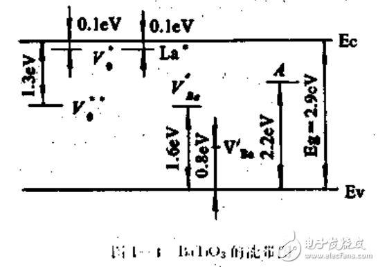 PTC和NTC熱敏電阻器等敏感元器件的介紹與應(yīng)用