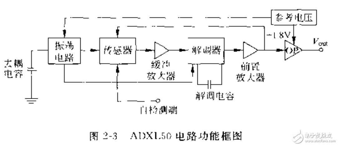 微機械加速度計的工作原理及硅微機械傳感器的介紹