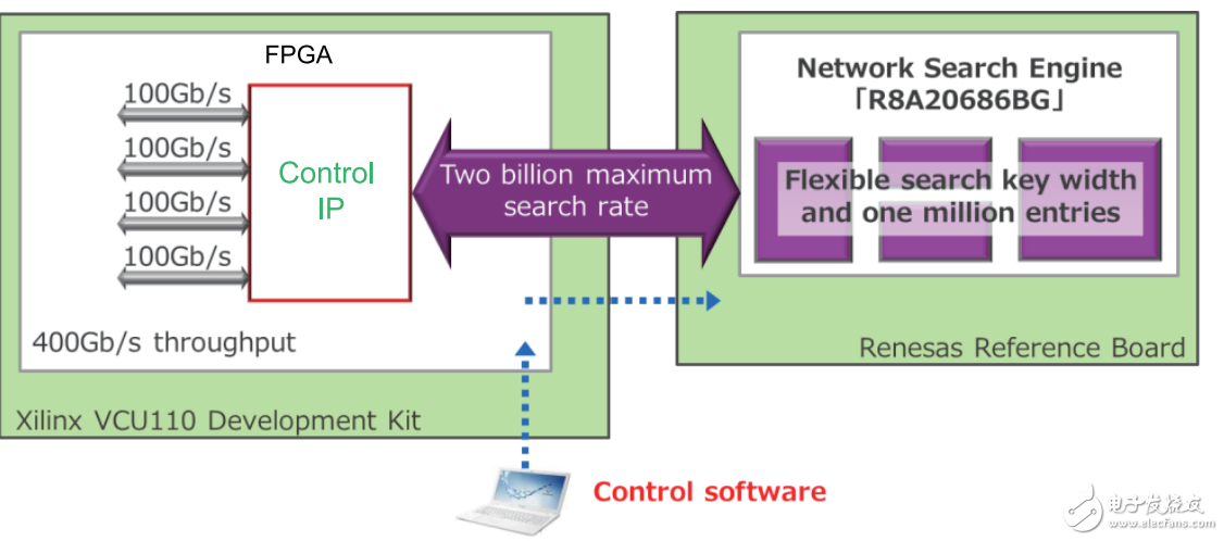 基于NSE的超高速網(wǎng)絡(luò)報(bào)文查詢解決方案