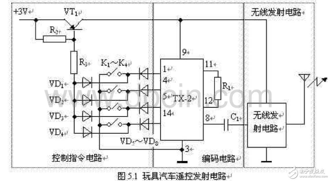玩具汽車無線遙控電路相關知識與技術的解析