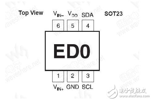 ADSL1110引腳功能、特點及內(nèi)部結(jié)構(gòu)介紹