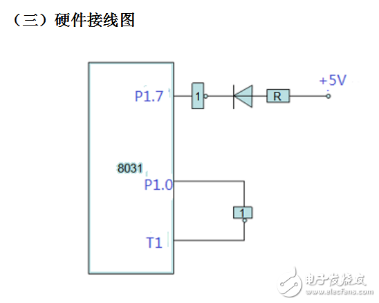關(guān)于單片機(jī)定時(shí)器輸出方波問(wèn)題分析