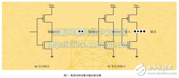 基于FPGA連接的JESD204B高速串行鏈路設(shè)計需要考慮的基本硬件及時序問題詳解