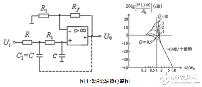 RC有源濾波器的設(shè)計