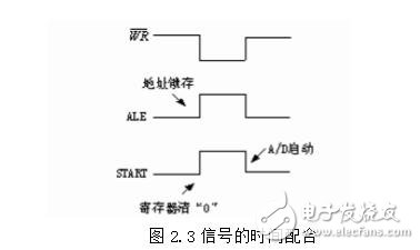 模數(shù)轉(zhuǎn)換器定位為單片機的外部RAM單元，因此與單片機的連接就有很多種。大體上說ADC0809在整個單片機系統(tǒng)中是作為外部RAM的一個單元定位的。具體到某一個連接方式，定位又有區(qū)別。adc0809與單片機典型的連接有以下三種：