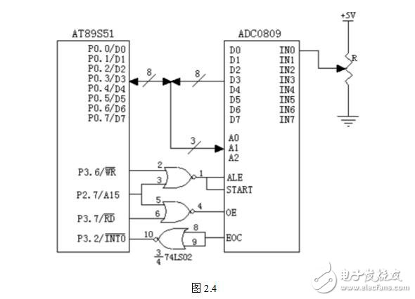模數(shù)轉(zhuǎn)換器定位為單片機的外部RAM單元，因此與單片機的連接就有很多種。大體上說ADC0809在整個單片機系統(tǒng)中是作為外部RAM的一個單元定位的。具體到某一個連接方式，定位又有區(qū)別。adc0809與單片機典型的連接有以下三種：