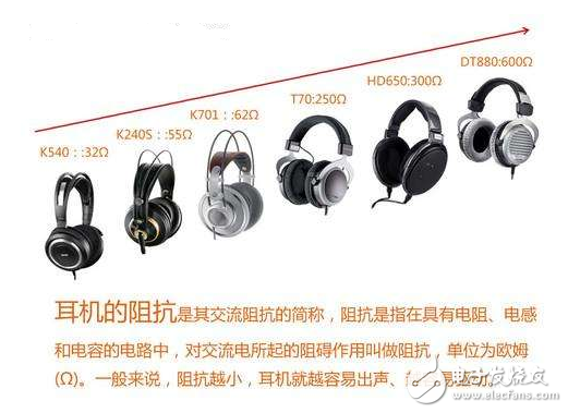 耳機(jī)阻抗低好還是高好？分析兩者優(yōu)劣性