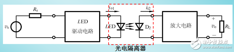 負反饋放大電路設(shè)計