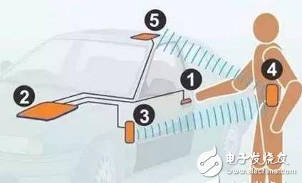 接近傳感器八大經(jīng)典應(yīng)用，你知道幾個？