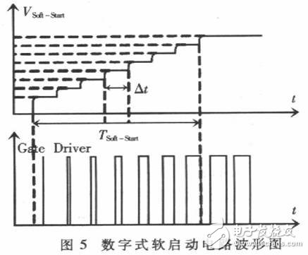 以FPGA為基礎的通用IC控制器硬件模擬開發(fā)平臺設計