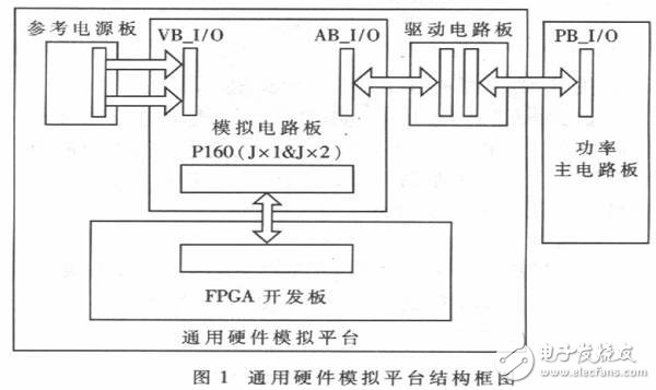 以FPGA為基礎的通用IC控制器硬件模擬開發(fā)平臺設計
