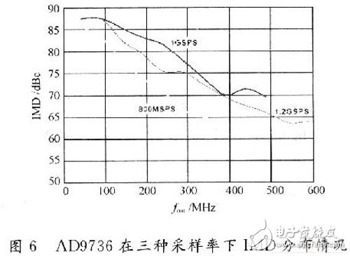 基于FPGA的多功能信號(hào)源生成系統(tǒng)設(shè)計(jì)與實(shí)現(xiàn)