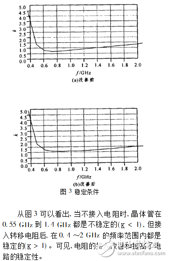 CDMA射頻前端低噪聲放大器電路設(shè)計研究