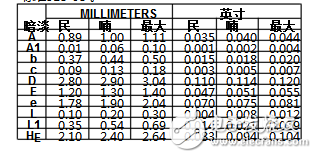 max809封裝、主要數(shù)據(jù)及引腳資料