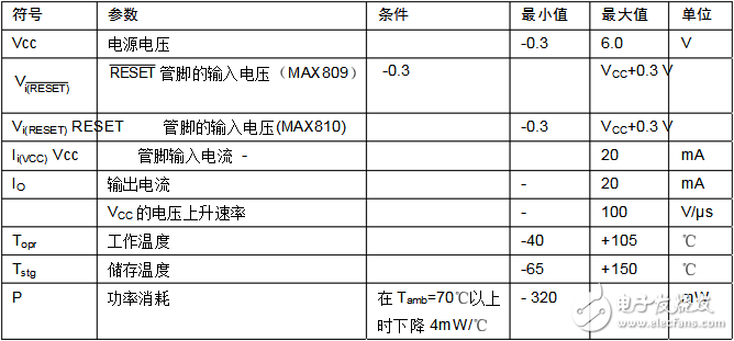 max809封裝、主要數(shù)據(jù)及引腳資料