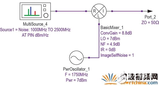 現(xiàn)代無線電接收機的系統(tǒng)噪聲系數(shù)分析二：Y因子噪聲因子測量法