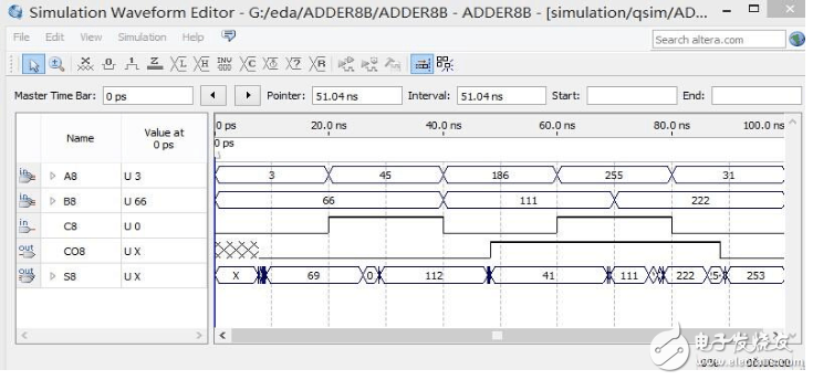 八位加法器仿真波形圖設(shè)計解析