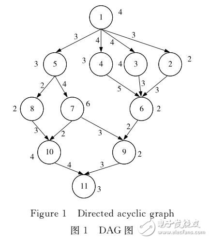 一種允許違反局部時(shí)間約束的工作流程調(diào)度