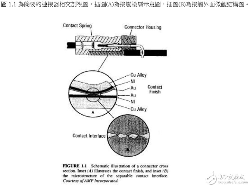 電連接器手冊的免費(fèi)分享