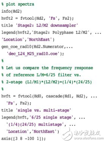 基于FGPA實(shí)現(xiàn)數(shù)字下變頻器的抽取濾波器設(shè)計(jì)方案詳解 