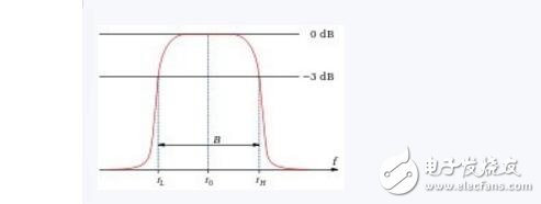 濾波器截止頻率如何設(shè)置