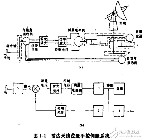 精密機械零件與部件相關(guān)知識的解析