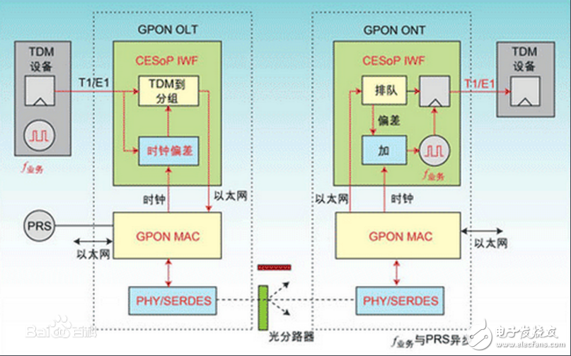 簡(jiǎn)述分組交換的特點(diǎn)